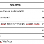 Klasifikasi Obesitas Nasional