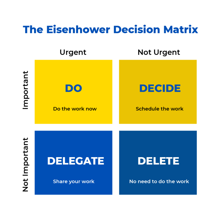 Ilustrasi-Eisenhower-Matrix